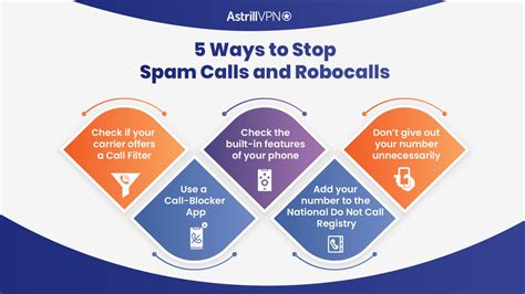 Spam calls: how to stop the robots from calling your .